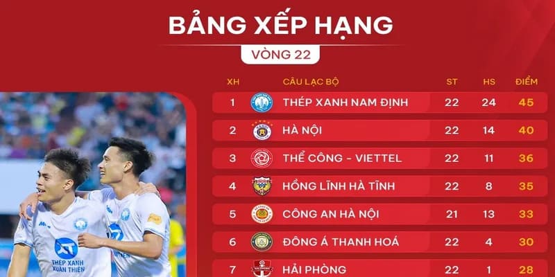 Bảng xếp hạng