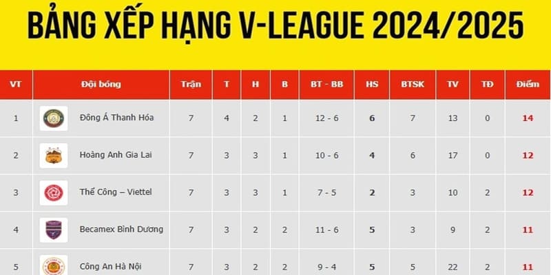 Bảng xếp hạng